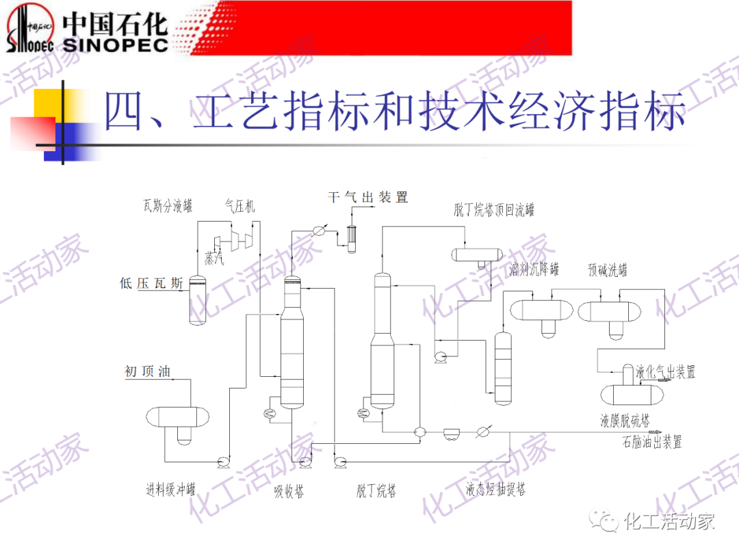 鎮海煉化PPT│常減壓裝置工藝技術和設備的圖38