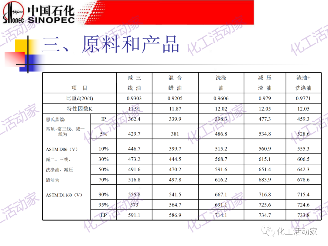 鎮海煉化PPT│常減壓裝置工藝技術和設備的圖30
