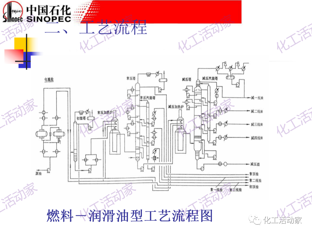 鎮海煉化PPT│常減壓裝置工藝技術和設備的圖11