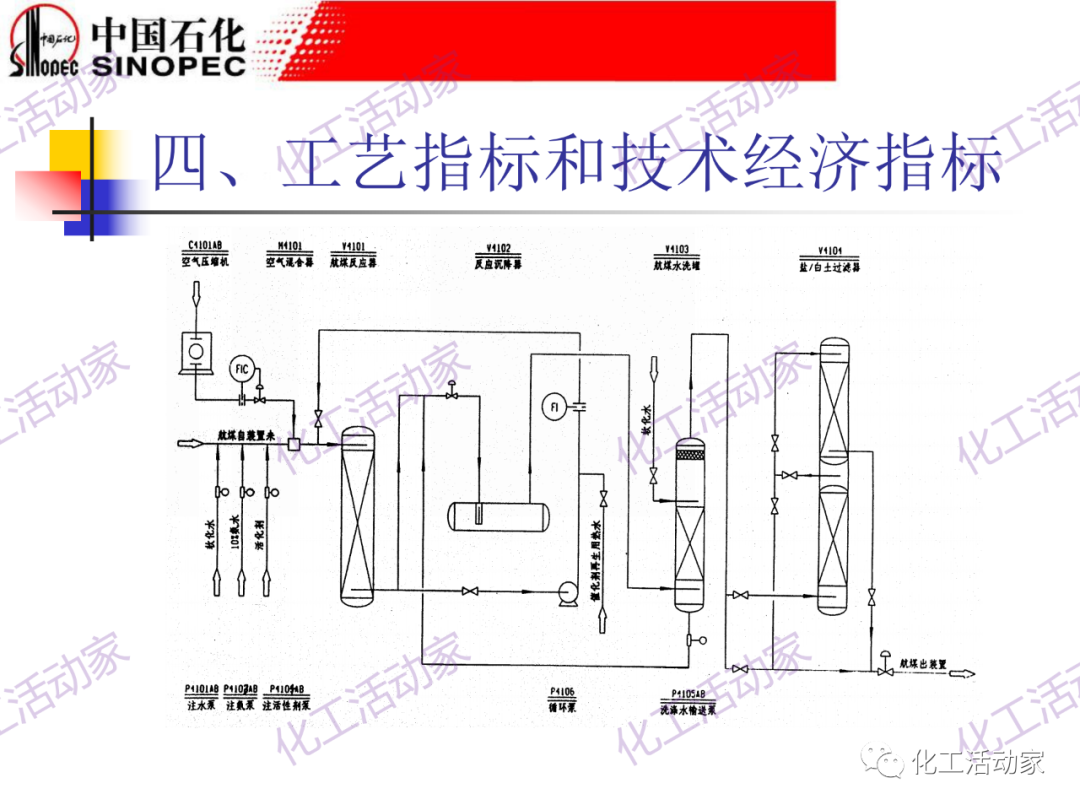 鎮海煉化PPT│常減壓裝置工藝技術和設備的圖41
