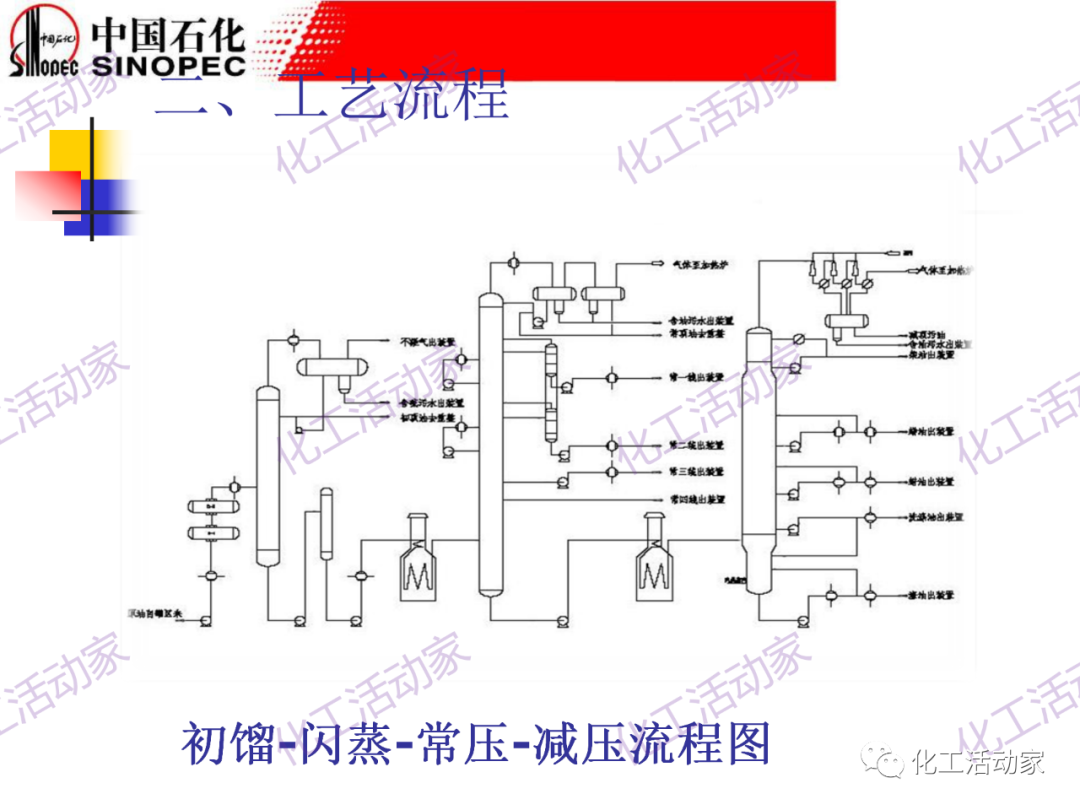 鎮海煉化PPT│常減壓裝置工藝技術和設備的圖9