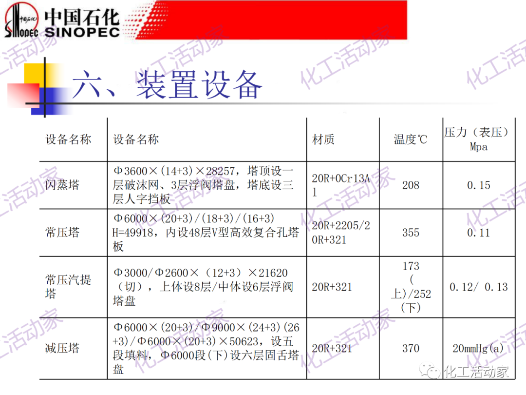 鎮海煉化PPT│常減壓裝置工藝技術和設備的圖56