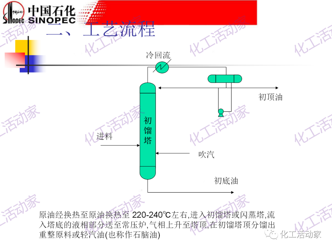 鎮海煉化PPT│常減壓裝置工藝技術和設備的圖12