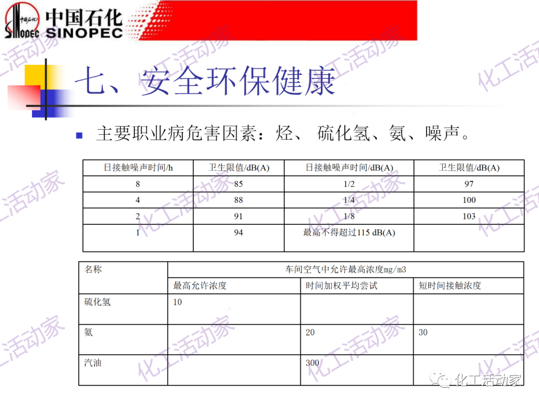鎮海煉化PPT│常減壓裝置工藝技術和設備的圖80