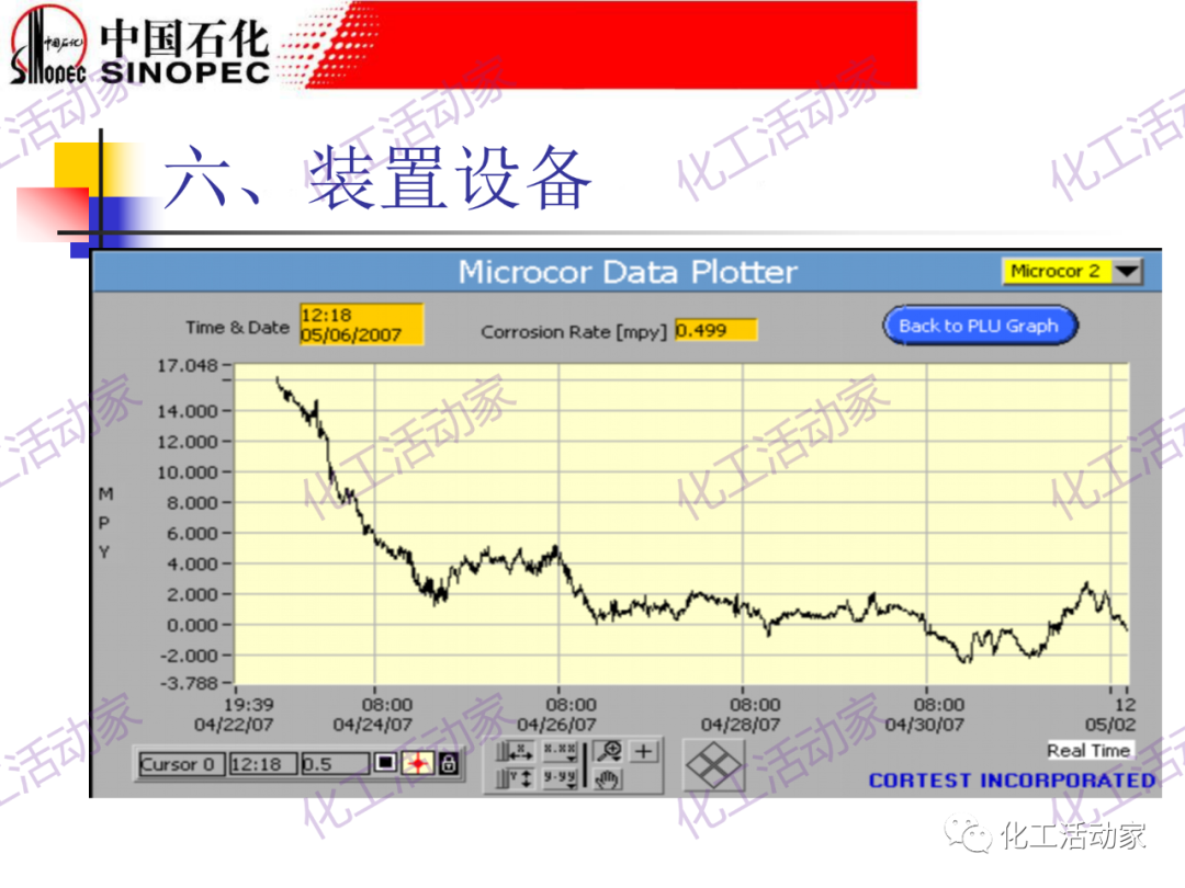 鎮海煉化PPT│常減壓裝置工藝技術和設備的圖76