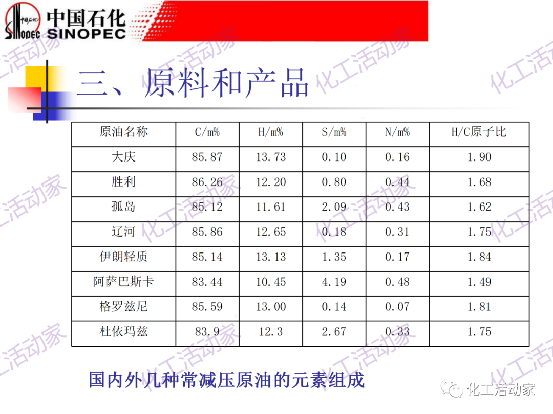 鎮海煉化PPT│常減壓裝置工藝技術和設備的圖21