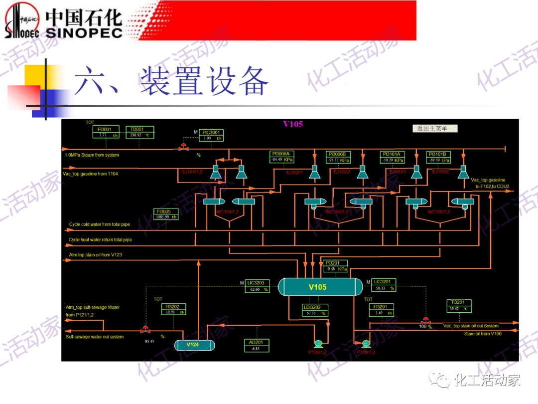 鎮海煉化PPT│常減壓裝置工藝技術和設備的圖71