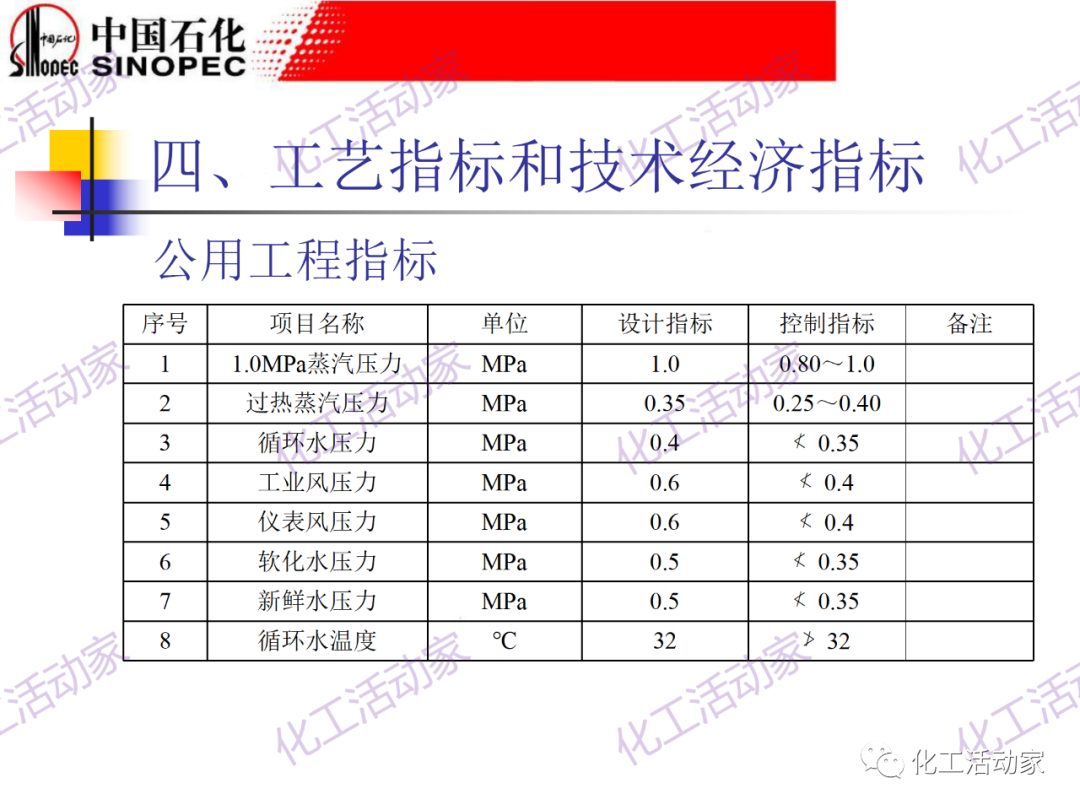 鎮海煉化PPT│常減壓裝置工藝技術和設備的圖33