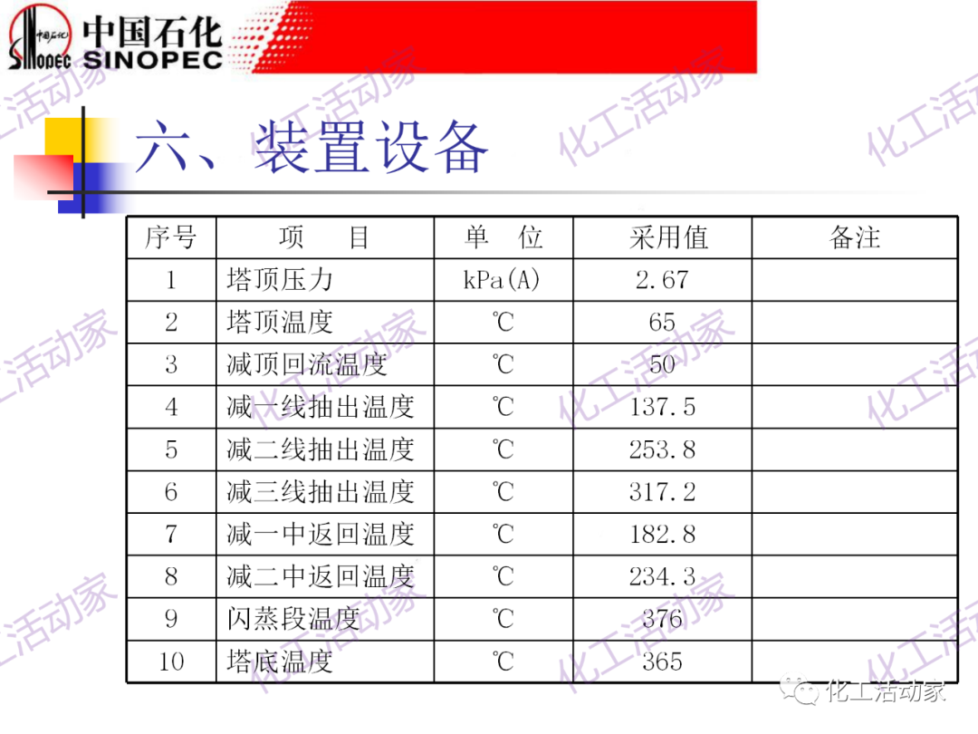 鎮海煉化PPT│常減壓裝置工藝技術和設備的圖69