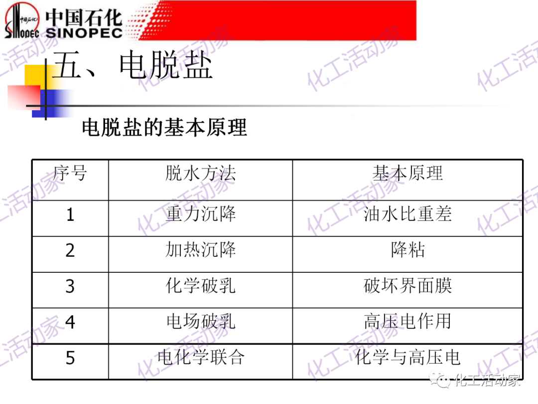 鎮海煉化PPT│常減壓裝置工藝技術和設備的圖45