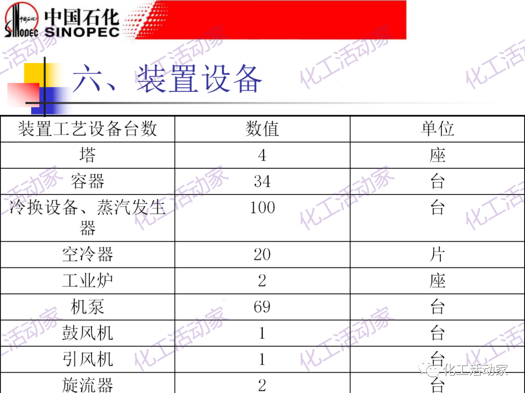 鎮海煉化PPT│常減壓裝置工藝技術和設備的圖55
