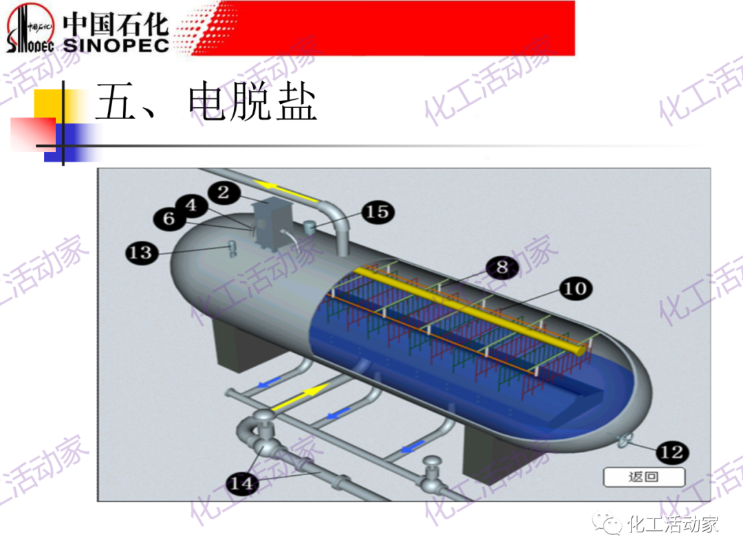 鎮海煉化PPT│常減壓裝置工藝技術和設備的圖50