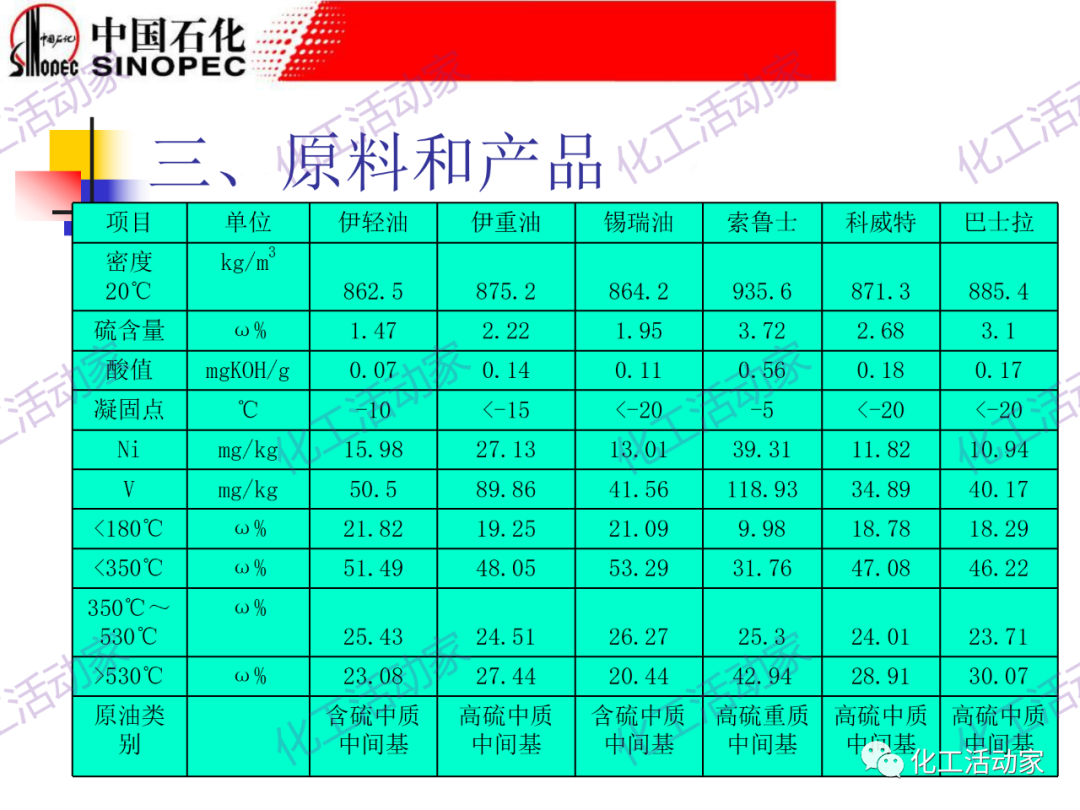 鎮海煉化PPT│常減壓裝置工藝技術和設備的圖25