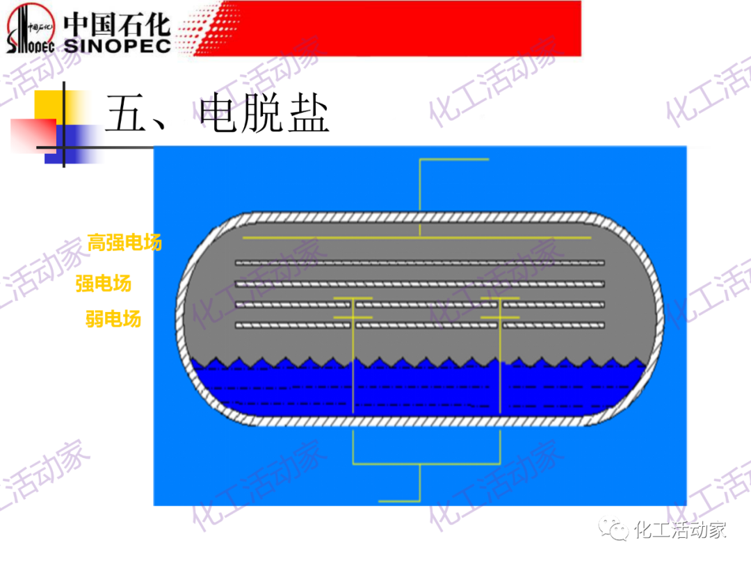 鎮海煉化PPT│常減壓裝置工藝技術和設備的圖51