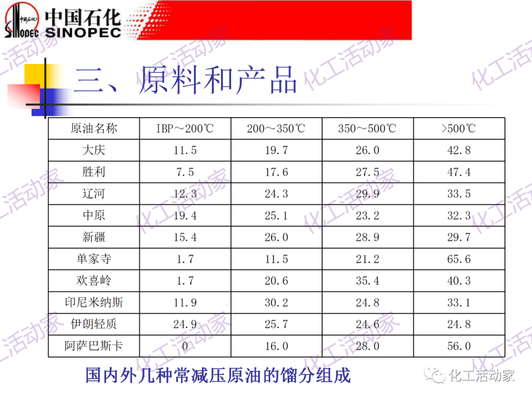 鎮海煉化PPT│常減壓裝置工藝技術和設備的圖23