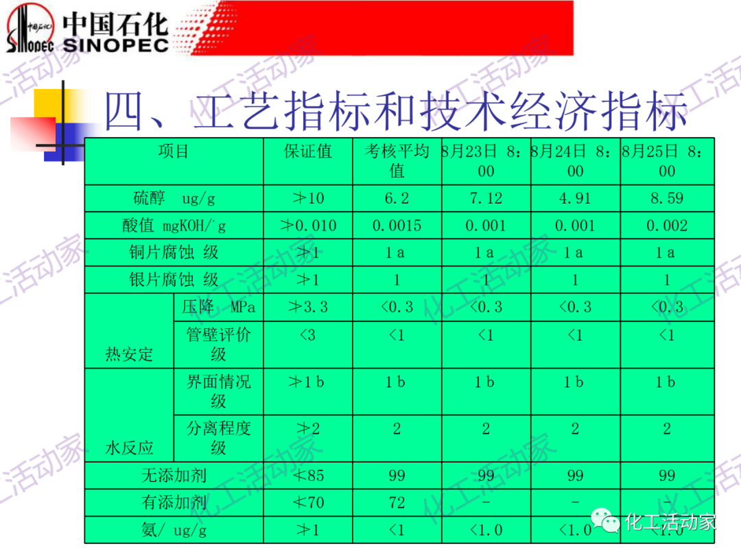 鎮海煉化PPT│常減壓裝置工藝技術和設備的圖42