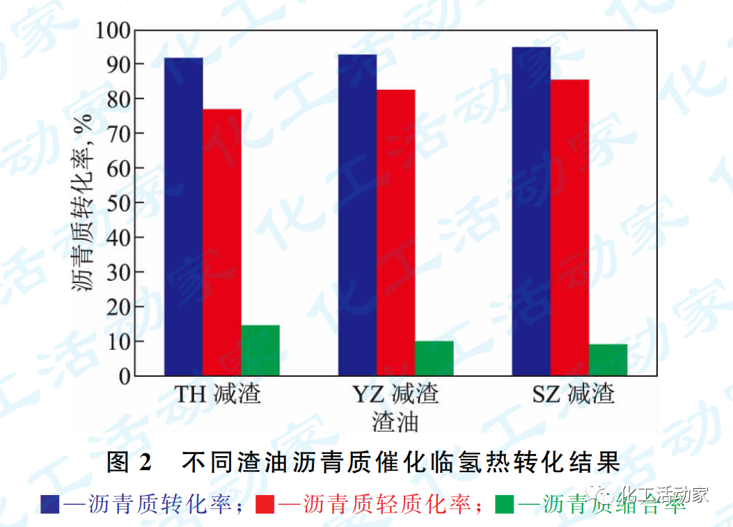 石科院专家│劣质渣油清洁高效加工技术开发与应用的图3