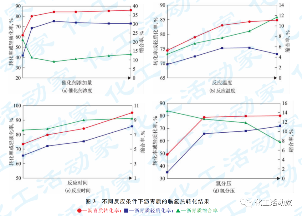 石科院专家│劣质渣油清洁高效加工技术开发与应用的图4
