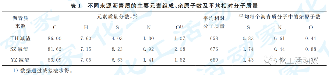 石科院专家│劣质渣油清洁高效加工技术开发与应用的图2