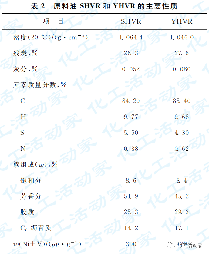 石科院专家│劣质渣油清洁高效加工技术开发与应用的图8