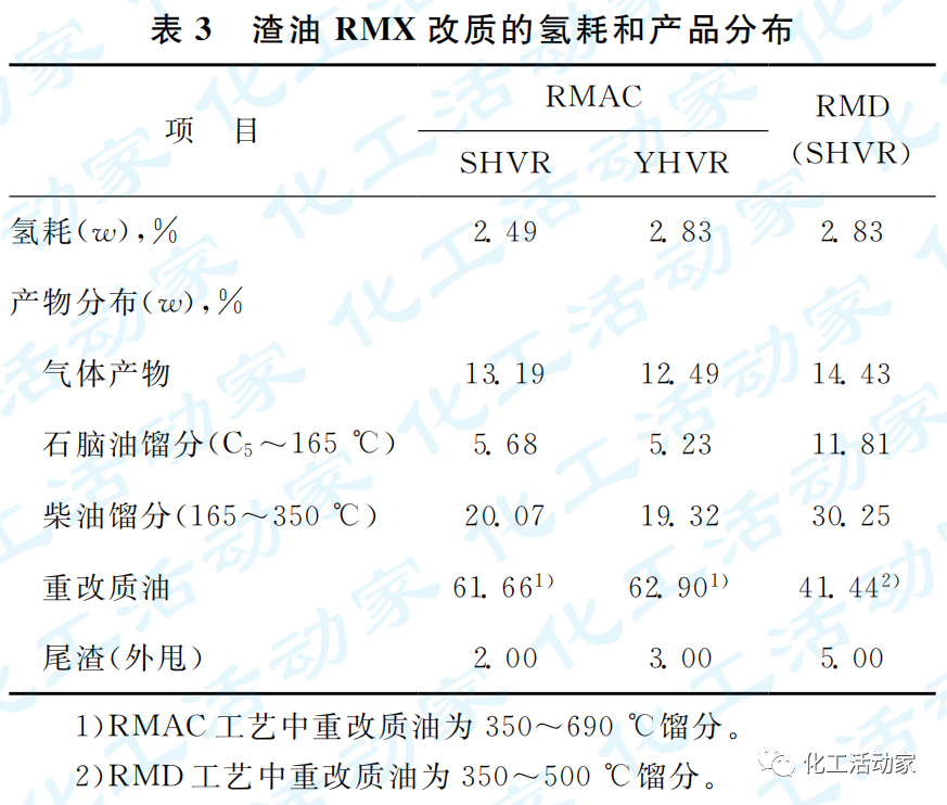 石科院专家│劣质渣油清洁高效加工技术开发与应用的图9