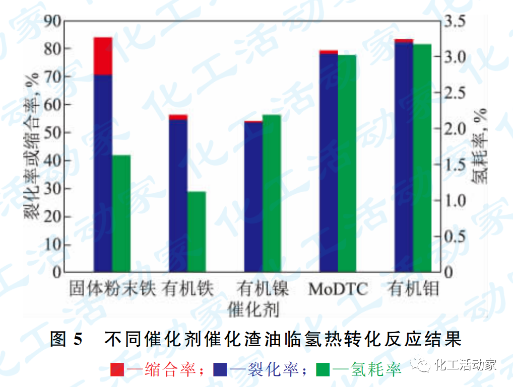 石科院专家│劣质渣油清洁高效加工技术开发与应用的图6