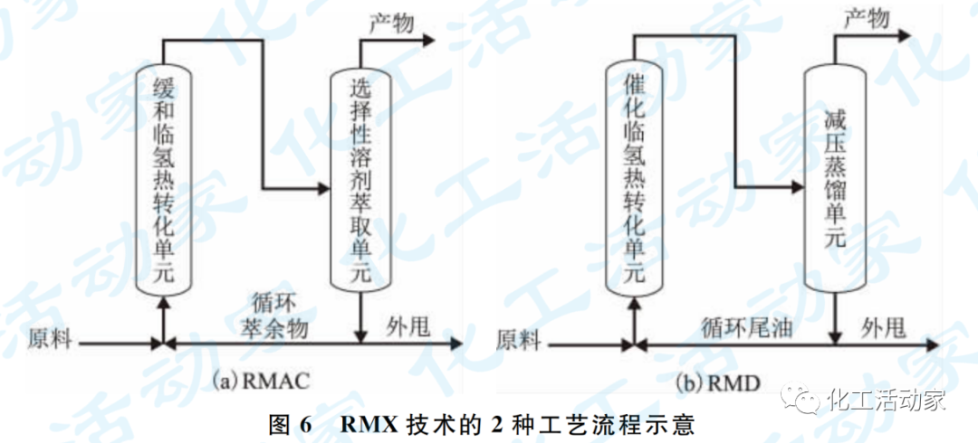 石科院专家│劣质渣油清洁高效加工技术开发与应用的图7
