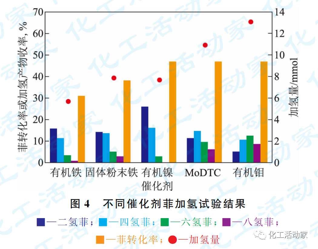 石科院专家│劣质渣油清洁高效加工技术开发与应用的图5