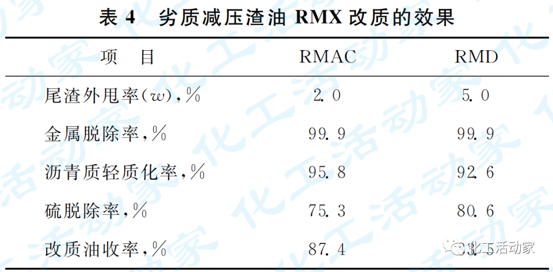 石科院专家│劣质渣油清洁高效加工技术开发与应用的图10