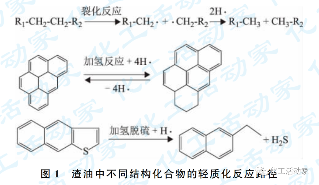 石科院专家│劣质渣油清洁高效加工技术开发与应用的图1
