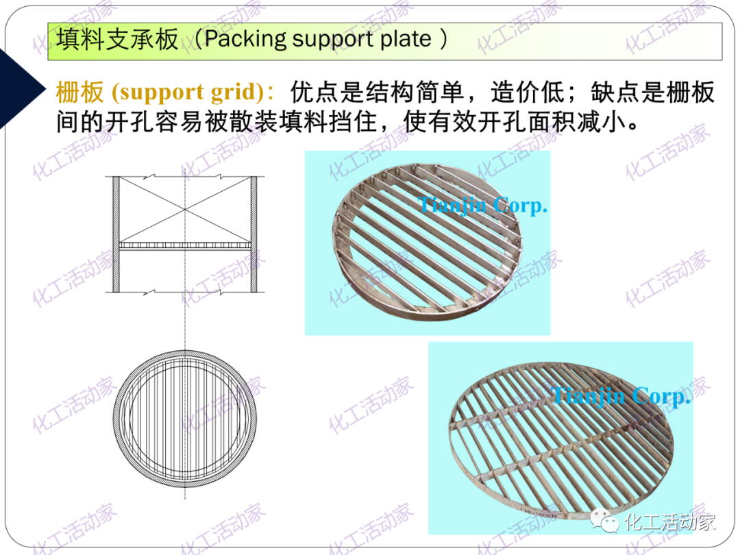 PPT│精餾技術(shù)培訓(xùn)——基礎(chǔ)理論及操作實(shí)踐（下）的圖14