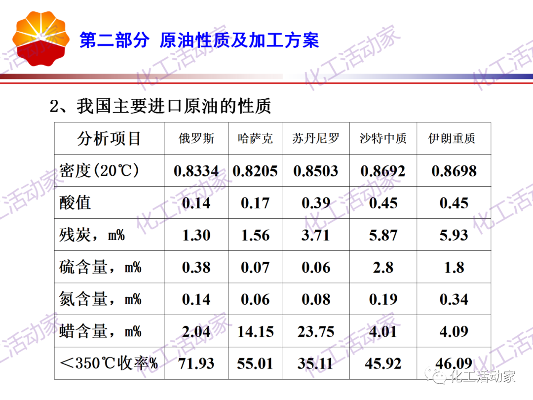 锦西石化PPT│炼油工艺过程及加工路线介绍（上）的图12