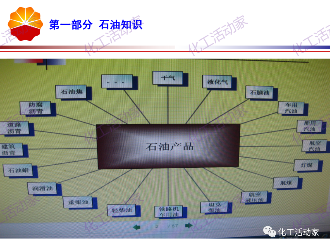 锦西石化PPT│炼油工艺过程及加工路线介绍（上）的图5