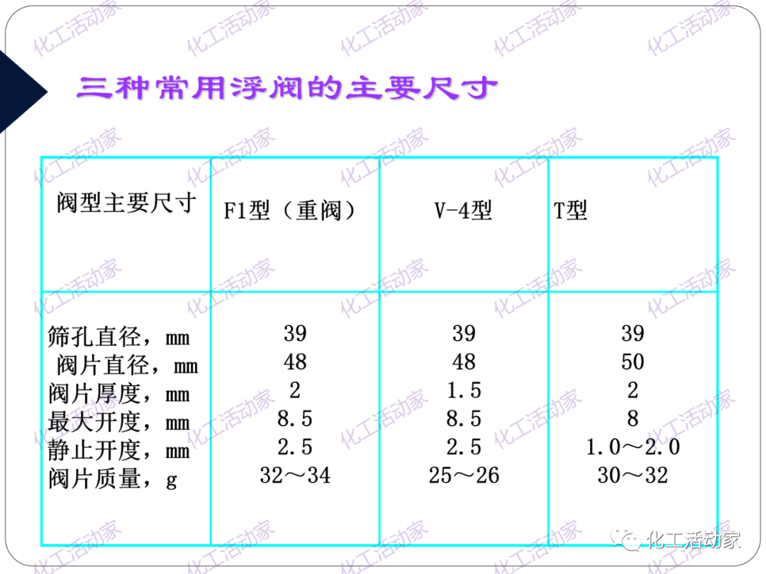 PPT│精餾技術培訓——基礎理論及操作實踐（上）的圖35