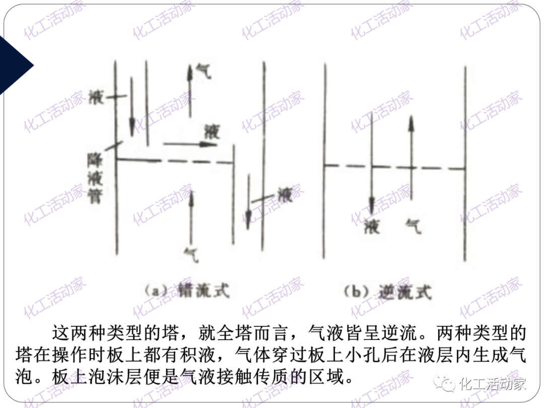 PPT│精餾技術培訓——基礎理論及操作實踐（上）的圖28