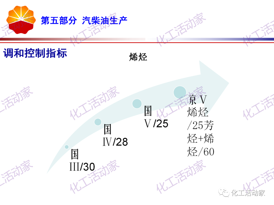 锦西石化PPT│炼油工艺过程及加工路线介绍（下）的图11