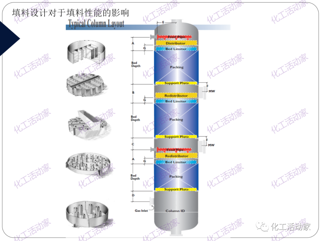 PPT│精餾技術培訓——基礎理論及操作實踐（上）的圖46