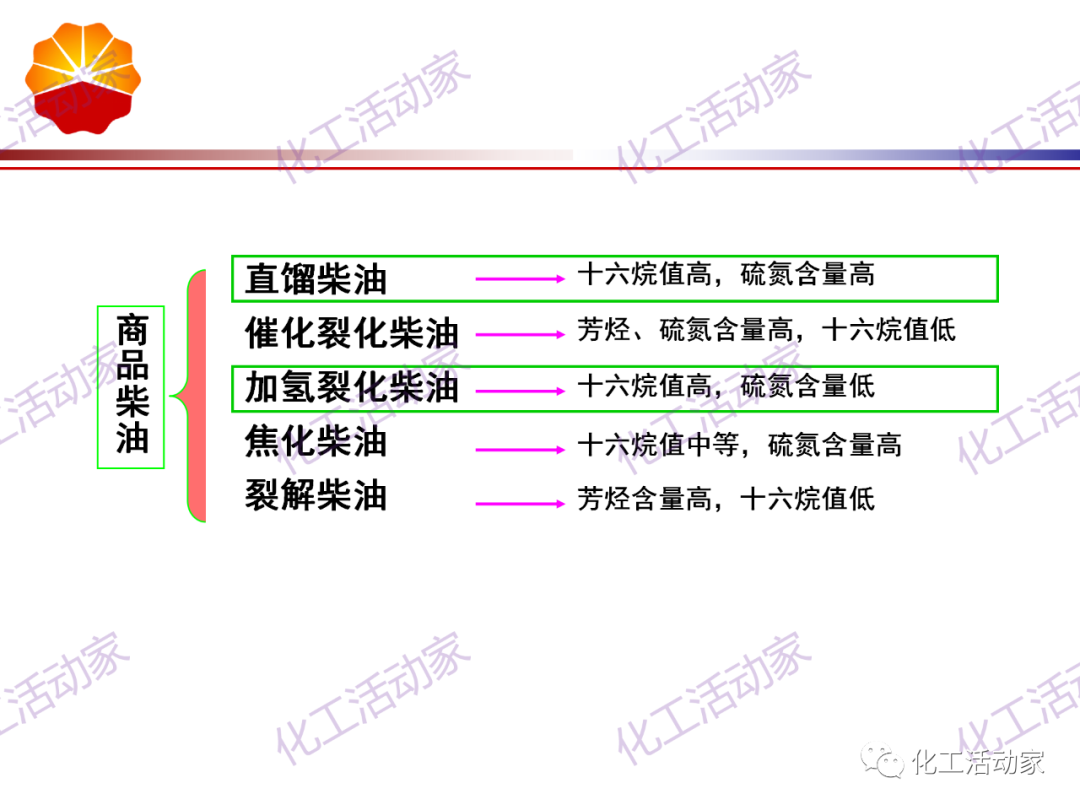 锦西石化PPT│炼油工艺过程及加工路线介绍（上）的图21