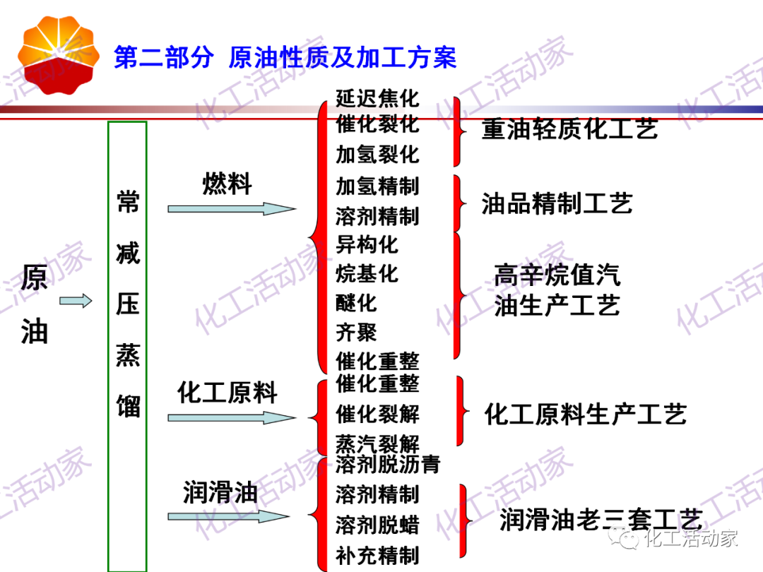 锦西石化PPT│炼油工艺过程及加工路线介绍（上）的图17