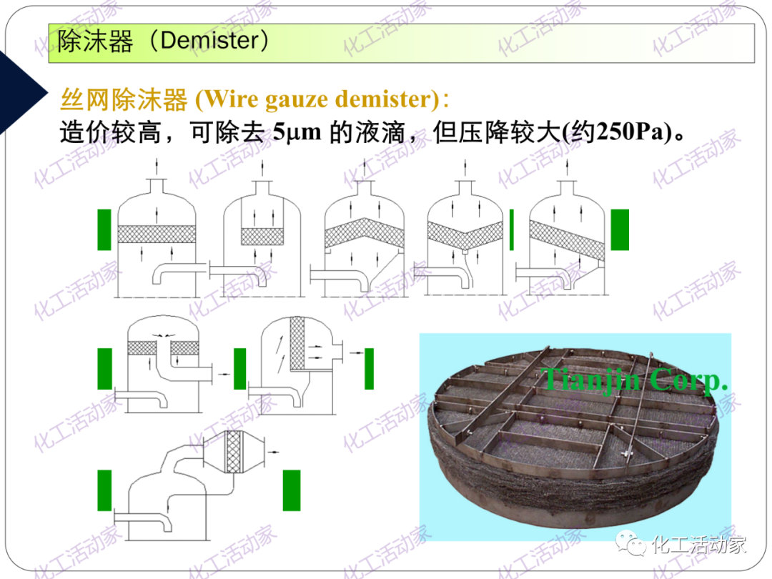 PPT│精餾技術(shù)培訓(xùn)——基礎(chǔ)理論及操作實(shí)踐（下）的圖27
