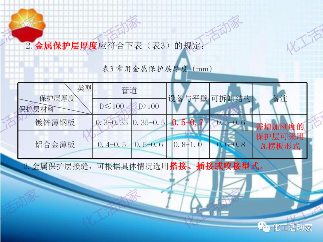 中石油PPT│煉油化工設備、管道隔熱專題培訓的圖18