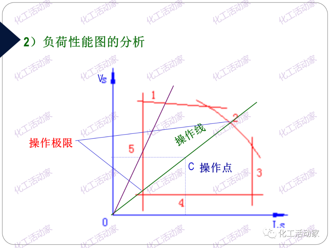 PPT│精餾技術培訓——基礎理論及操作實踐（上）的圖42