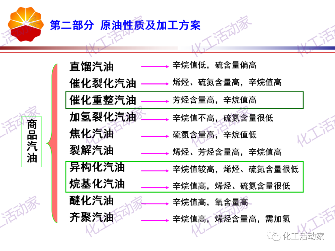 锦西石化PPT│炼油工艺过程及加工路线介绍（上）的图20