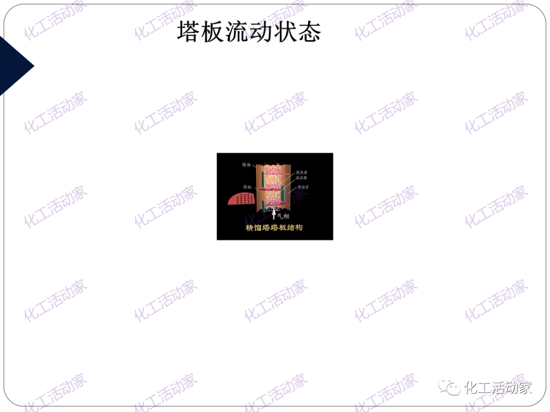 PPT│精餾技術培訓——基礎理論及操作實踐（上）的圖22