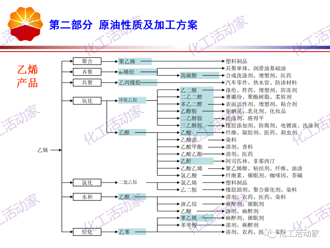 锦西石化PPT│炼油工艺过程及加工路线介绍（上）的图26