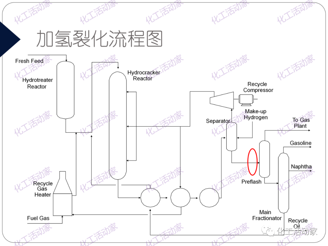 PPT│精餾技術(shù)培訓(xùn)——基礎(chǔ)理論及操作實(shí)踐（下）的圖49
