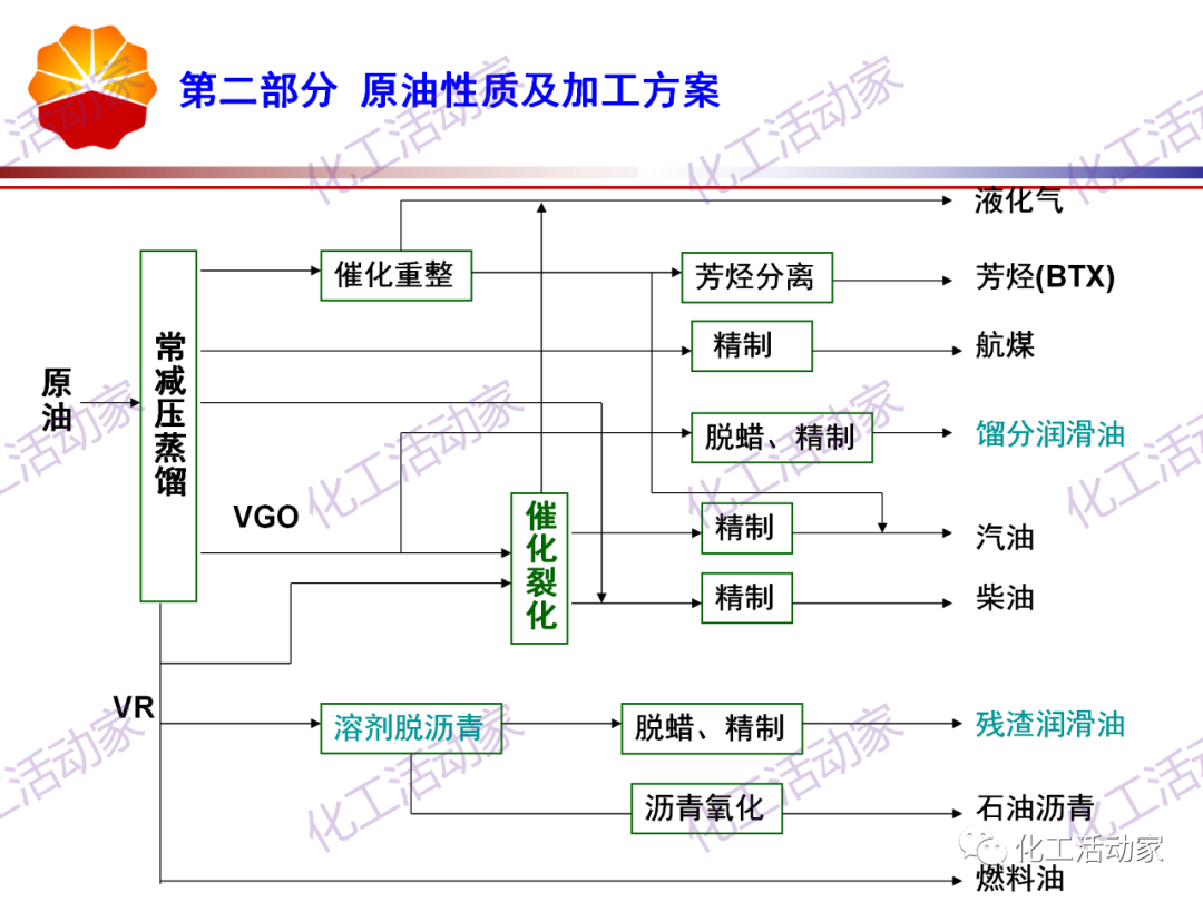 锦西石化PPT│炼油工艺过程及加工路线介绍（上）的图32