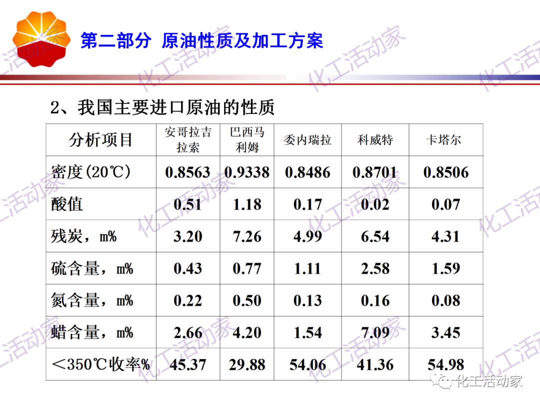 锦西石化PPT│炼油工艺过程及加工路线介绍（上）的图13