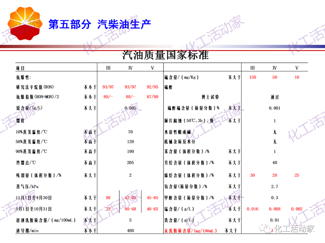锦西石化PPT│炼油工艺过程及加工路线介绍（下）的图6