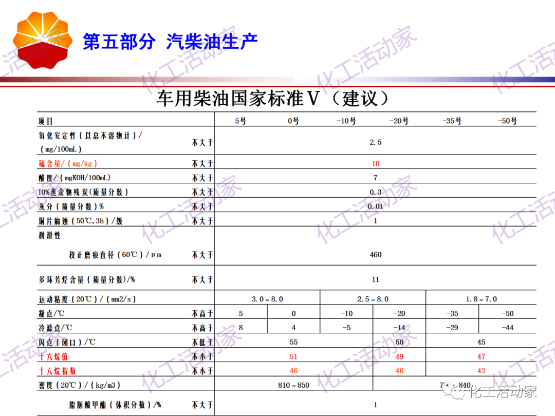 锦西石化PPT│炼油工艺过程及加工路线介绍（下）的图17